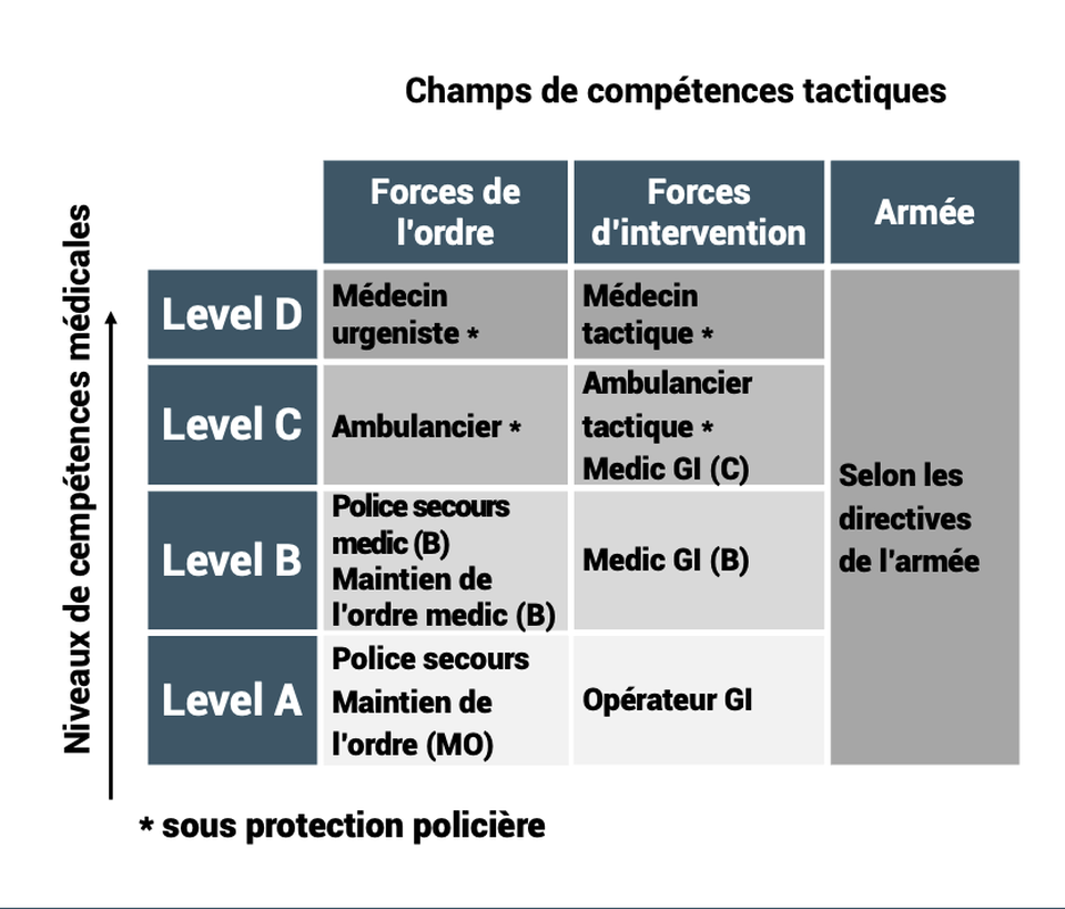 Formations et cours de la SVTM